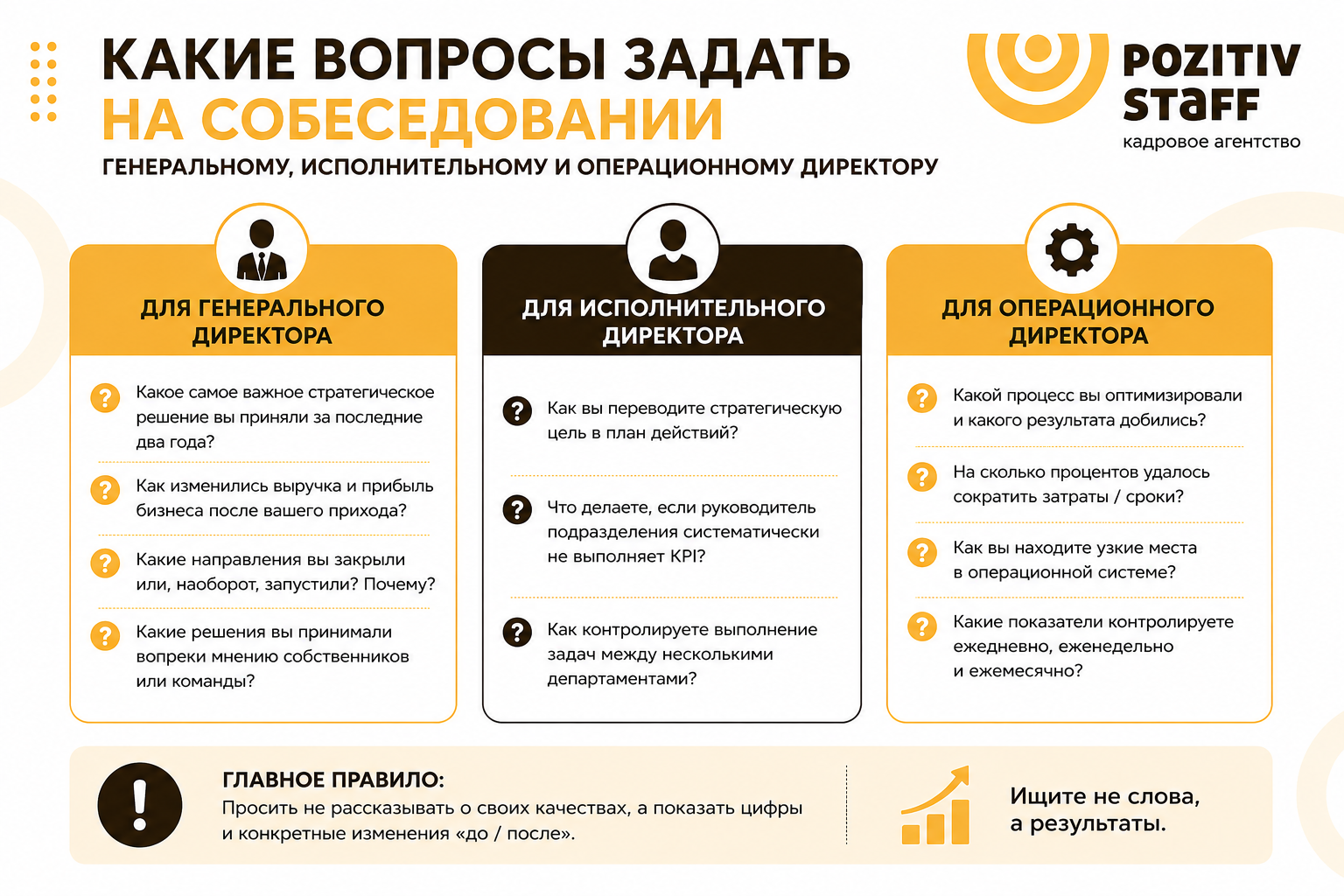 что спросить у директора на собеседовании